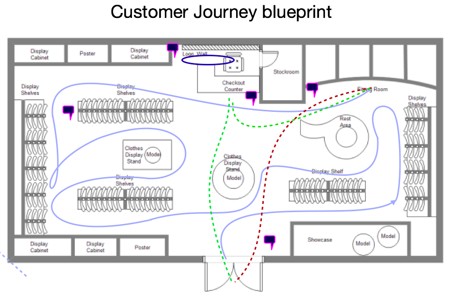 improving your survey placement